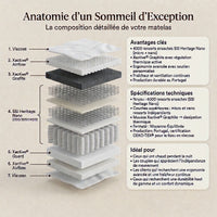 XXL Ultra-Thick Pocket Spring Mattress 48cm - INFINITE