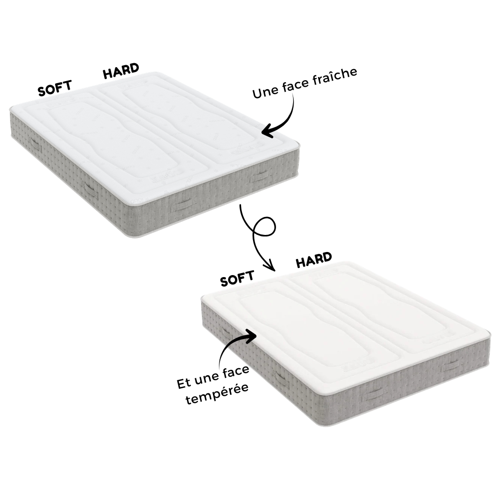 Matelas mousse haute densité - REASONS BI FRESH 25 cm